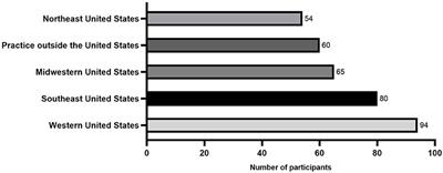 A Survey of Clinical Usage of Non-steroidal Intra-Articular Therapeutics by Equine Practitioners